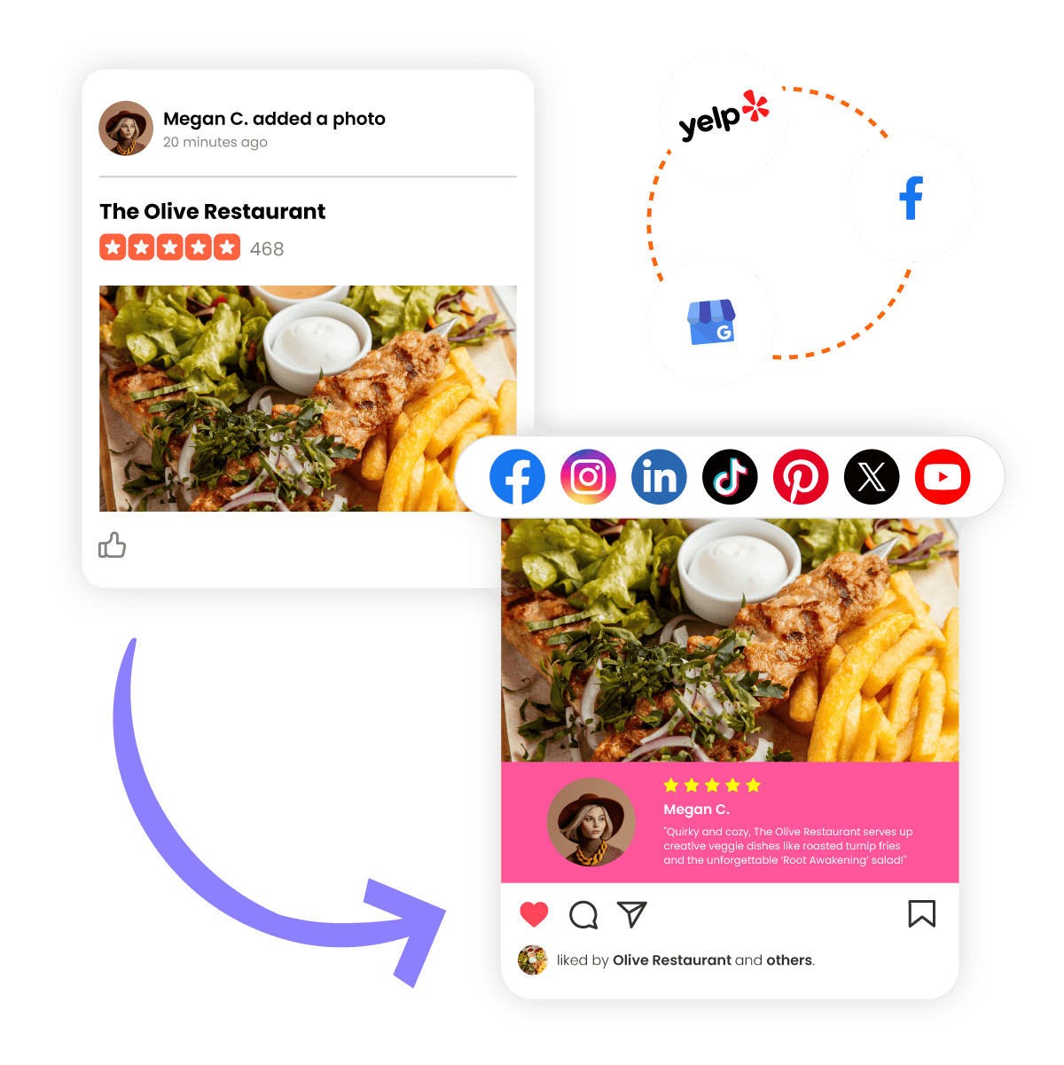 Reviews Automation