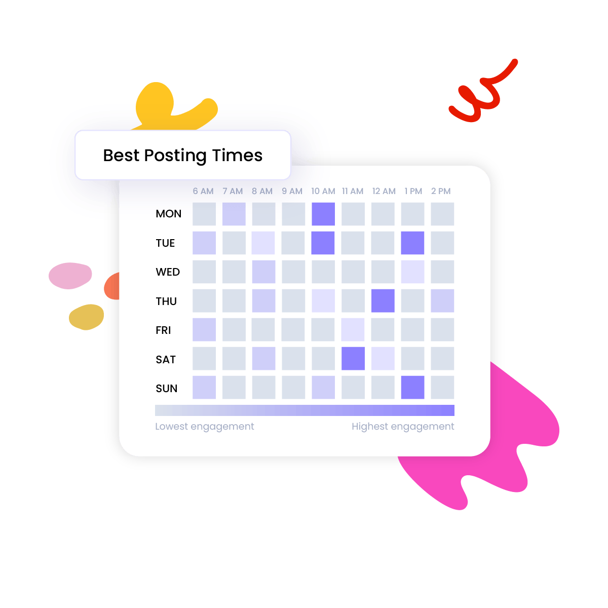 Best Time to Post on Twitter/X