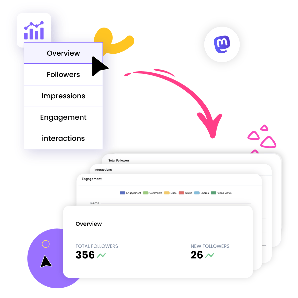 Mastodon Performance Overview