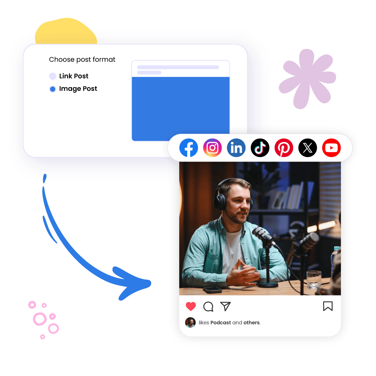 Support for Multiple Platforms and Post Formats