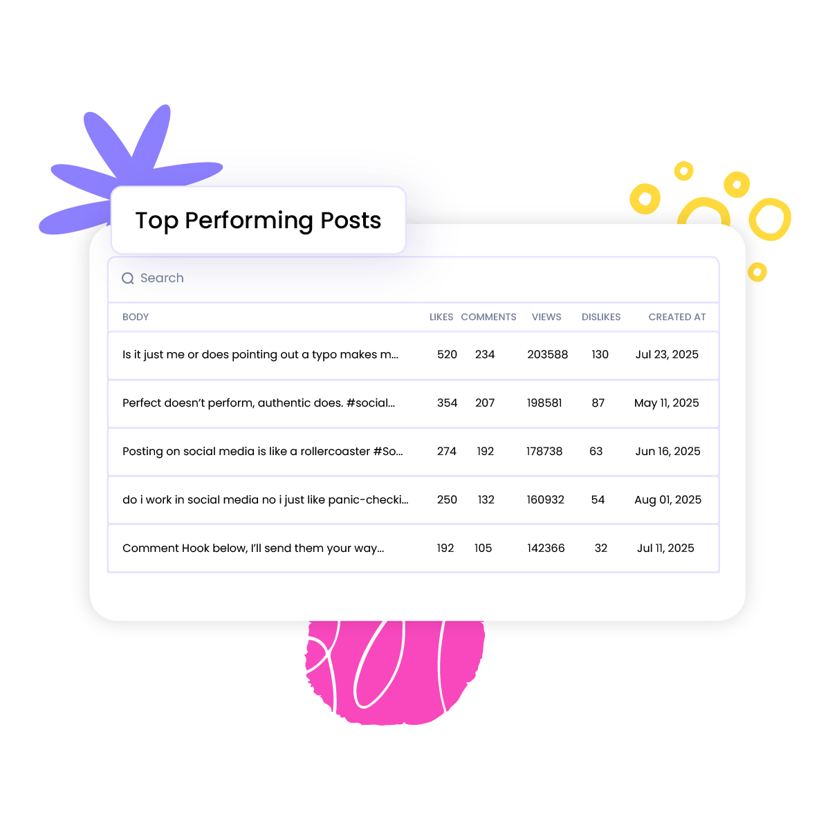 Top Performing YouTube Videos