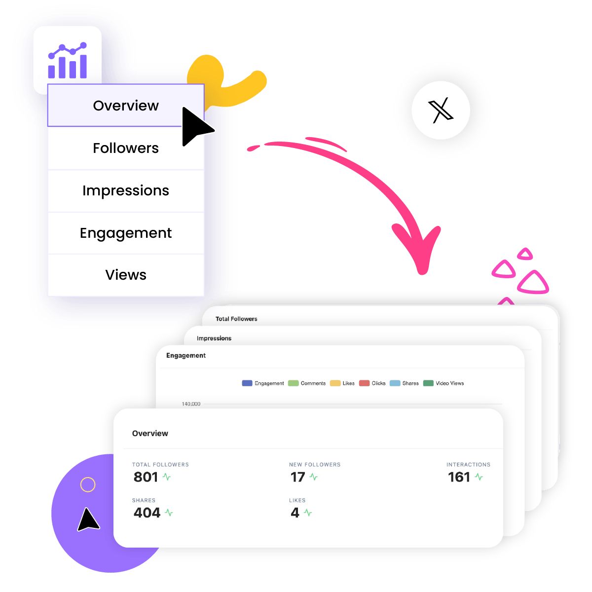 Twitter/X Performance Overview