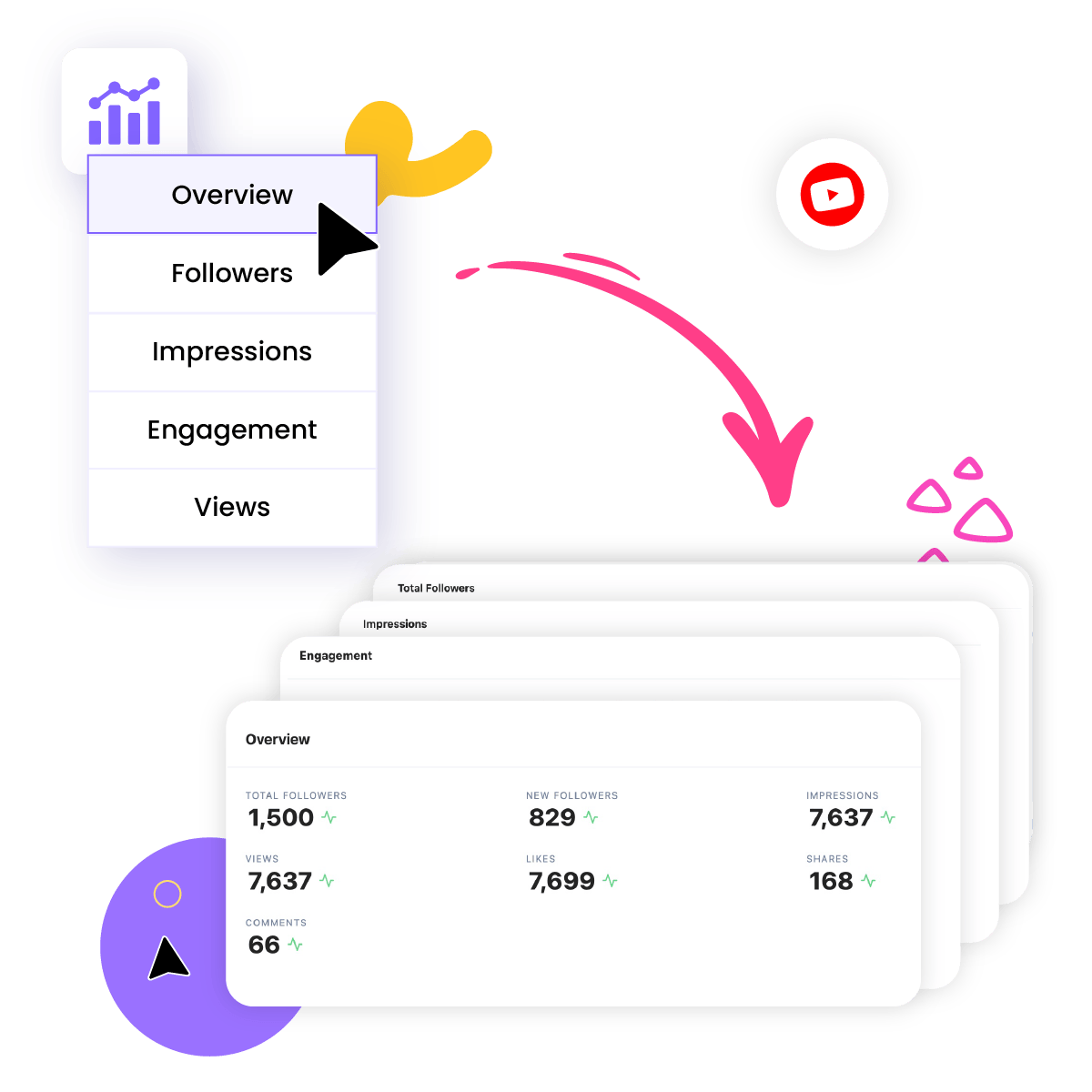 YouTube Performance Overview