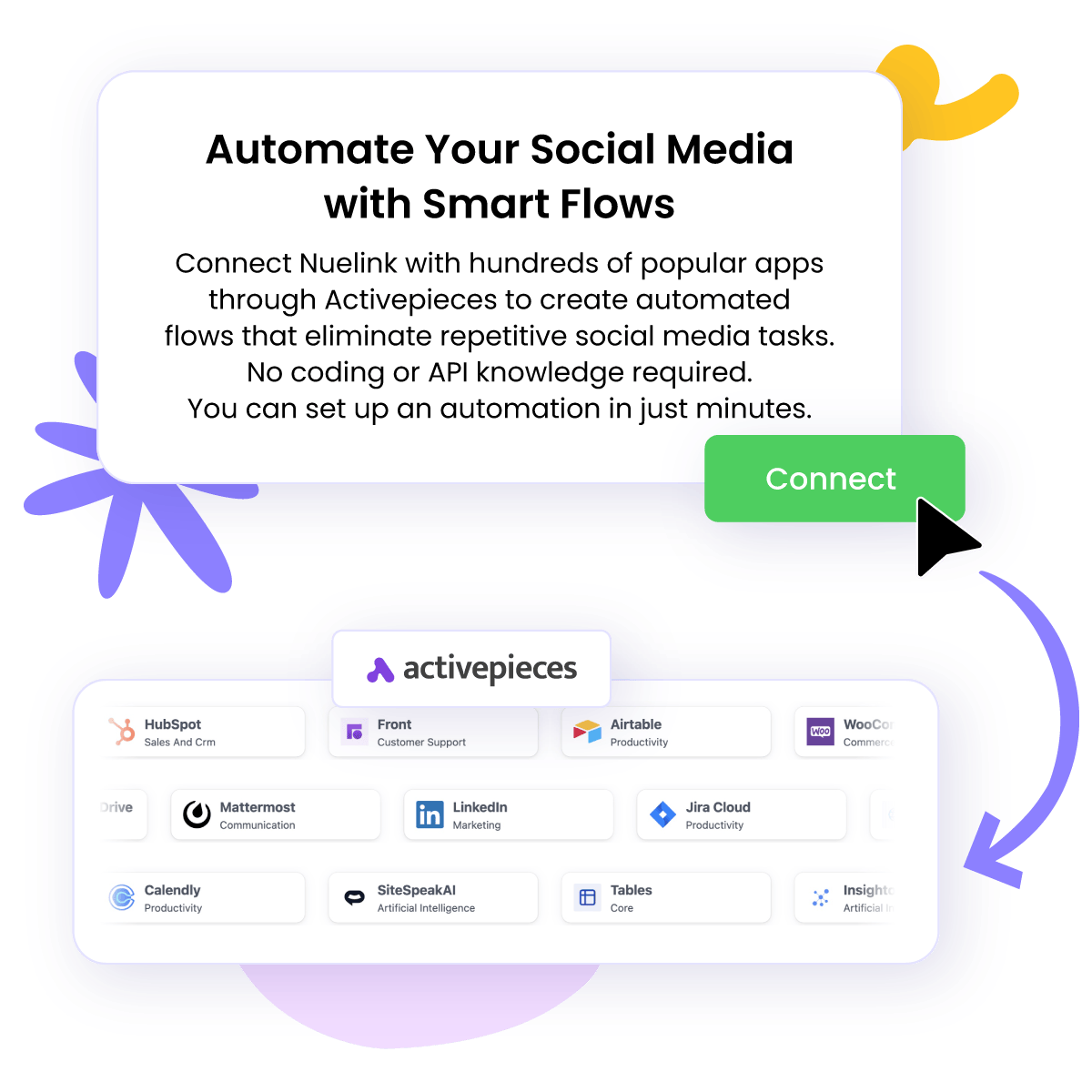 Nuelink + Activepieces: Automate your social media with custom flows