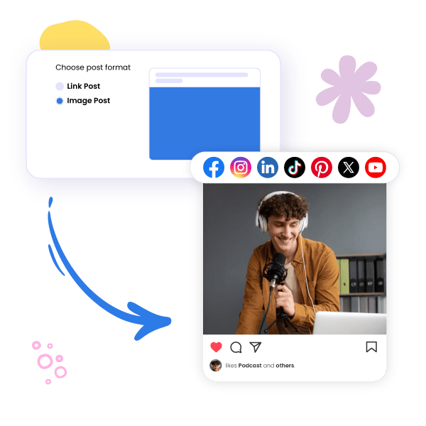 Support for Multiple Platforms and Post Formats