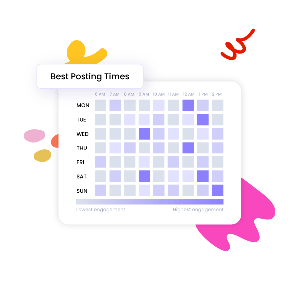 Best Time to Post on Bluesky
