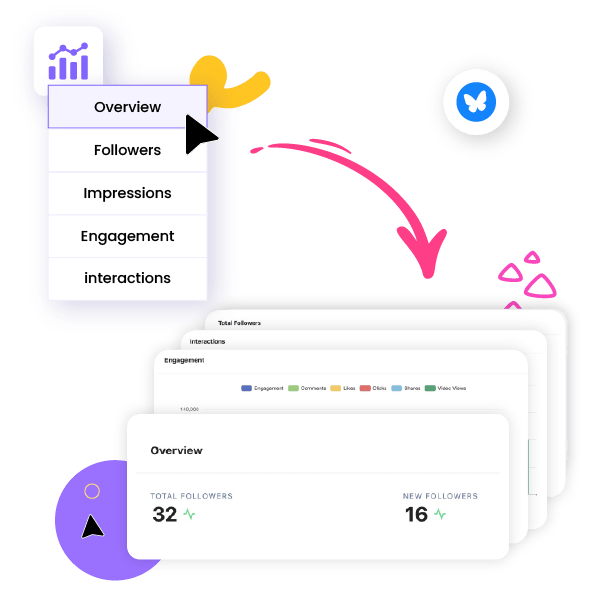 Bluesky Performance Overview