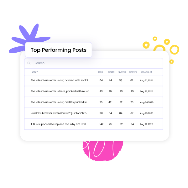 Top Performing Bluesky Posts