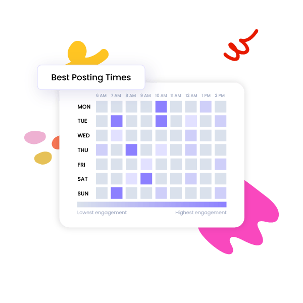 Best Time to Post on Facebook