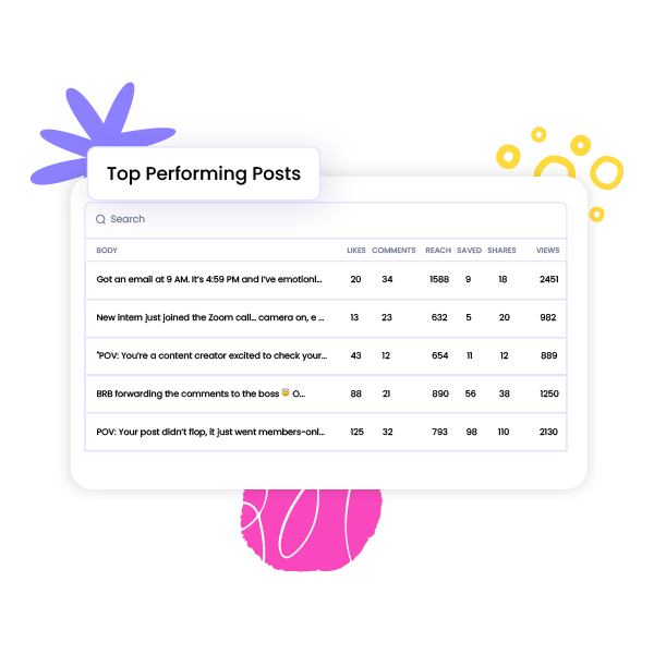 Top Performing Facebook Posts