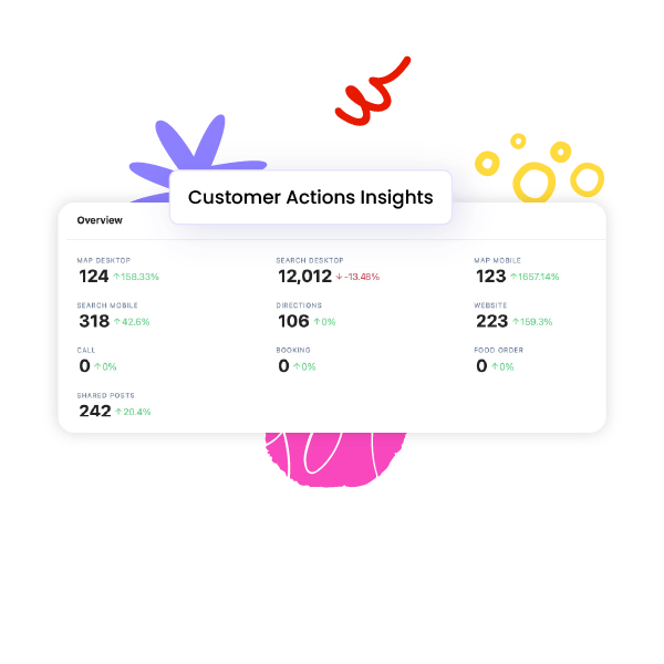 Customer Actions Insights