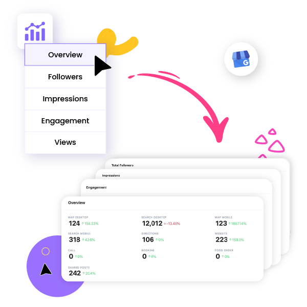 Google Business Performance Overview