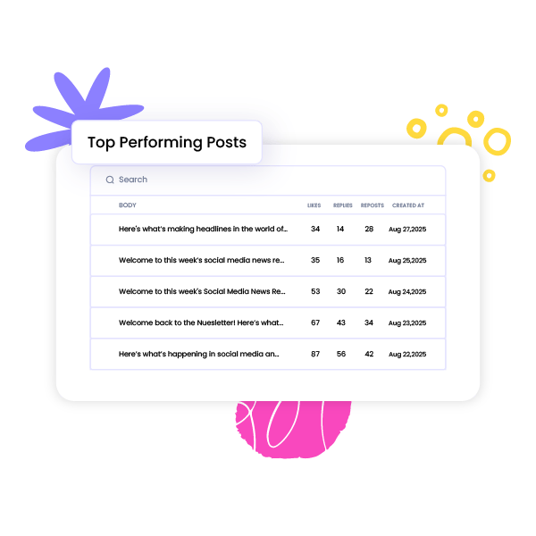 Top Performing Mastodon Posts