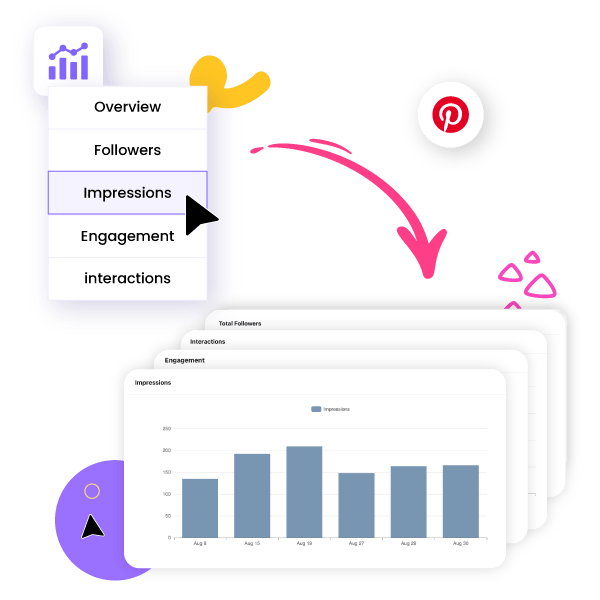 Pinterest Performance Overview