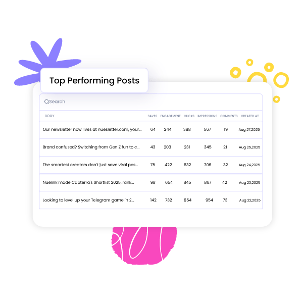 Top Performing Pinterest Posts