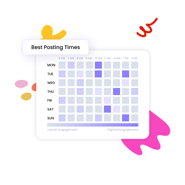 Best Time to Post on Threads