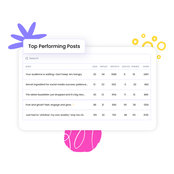 Top Performing Threads Posts