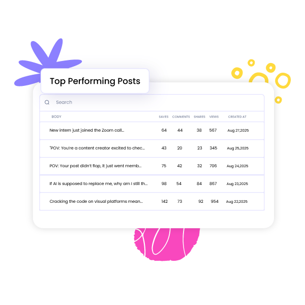 Top Performing TikTok Videos