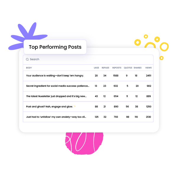 Top Performing Tweets