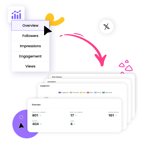 Twitter/X Performance Overview