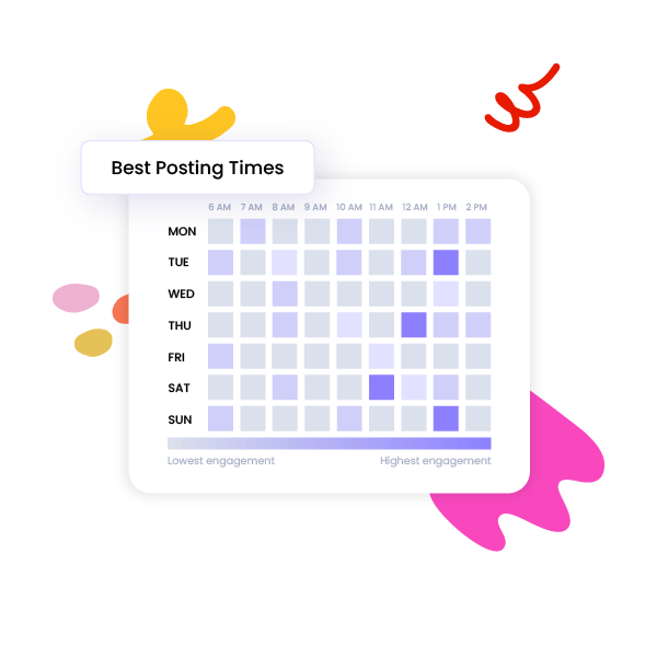 Best Time to Publish on YouTube