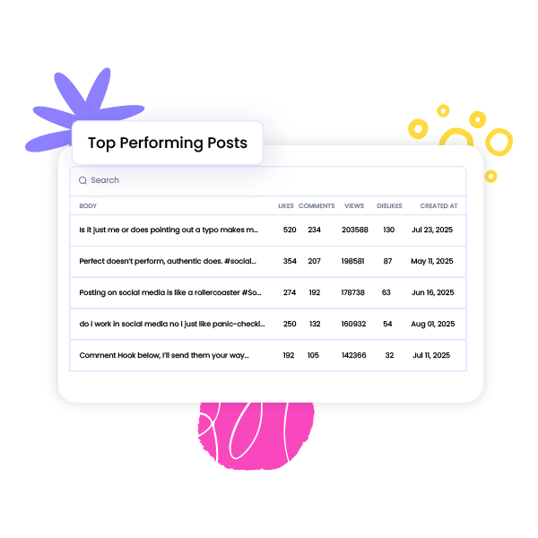 Top Performing YouTube Videos