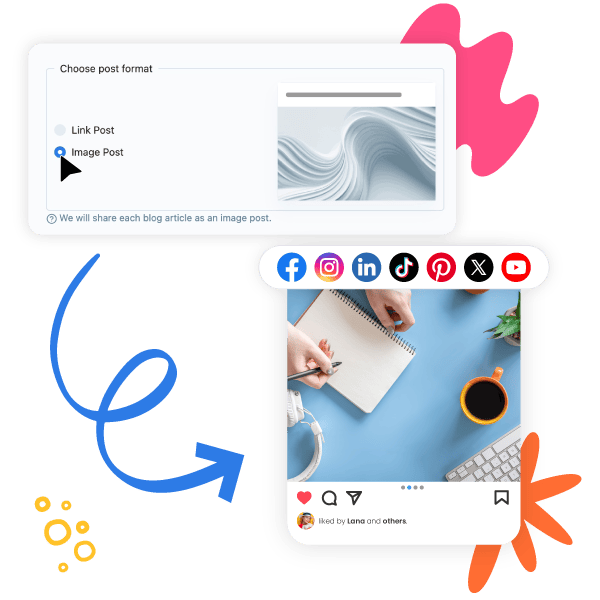 Support for Multiple Platforms and Post Formats