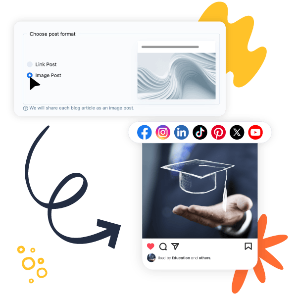 Support for Multiple Platforms and Post Formats
