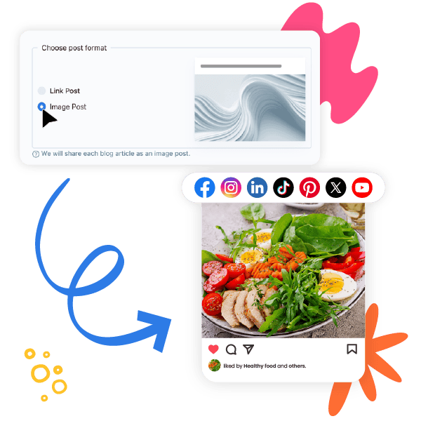 Support for Multiple Platforms and Post Formats