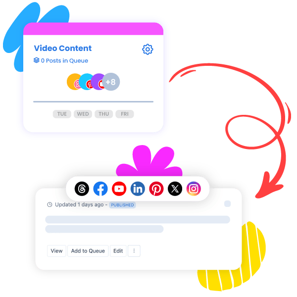 Collections and Scheduling