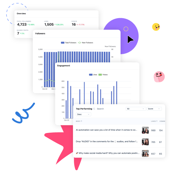 In-depth Social Media Analytics