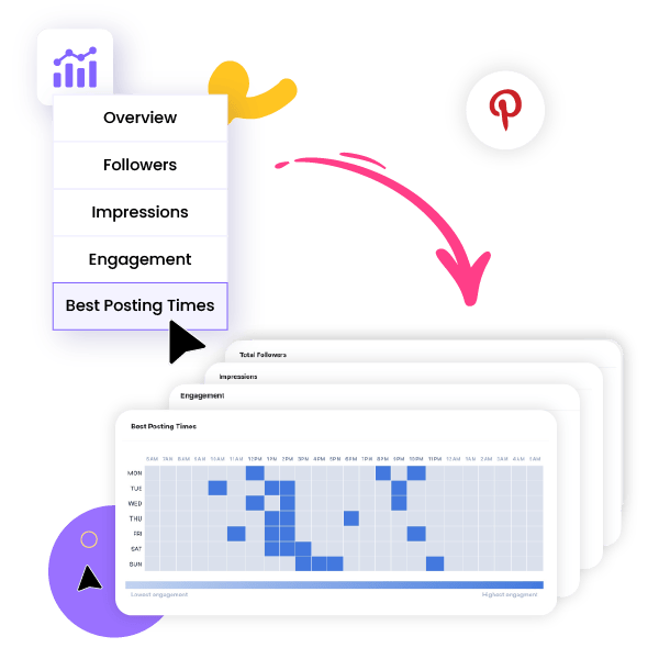 Pinterest Insights