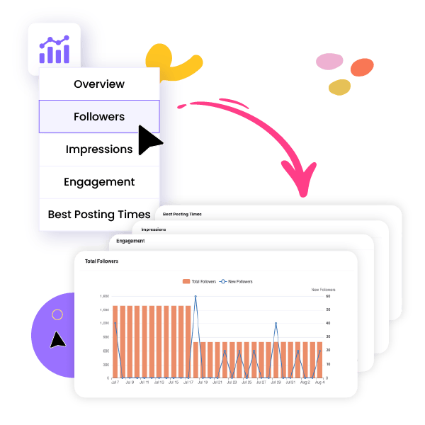 Twitter Insights